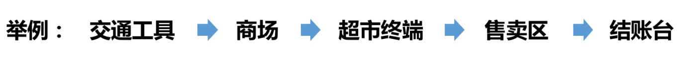 活動(dòng)流程