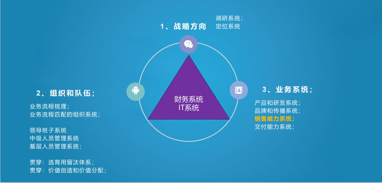 公司架構(gòu)