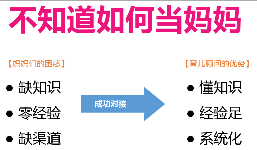 優(yōu)勢對接