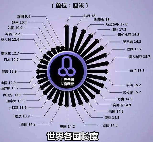長(zhǎng)度