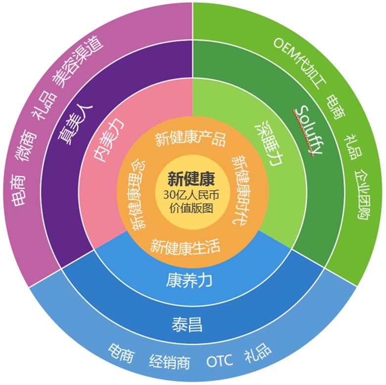 戰(zhàn)略版圖