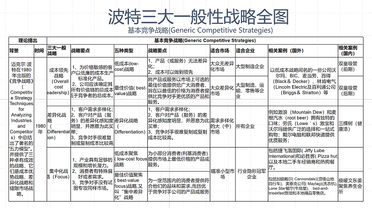 戰(zhàn)略全圖