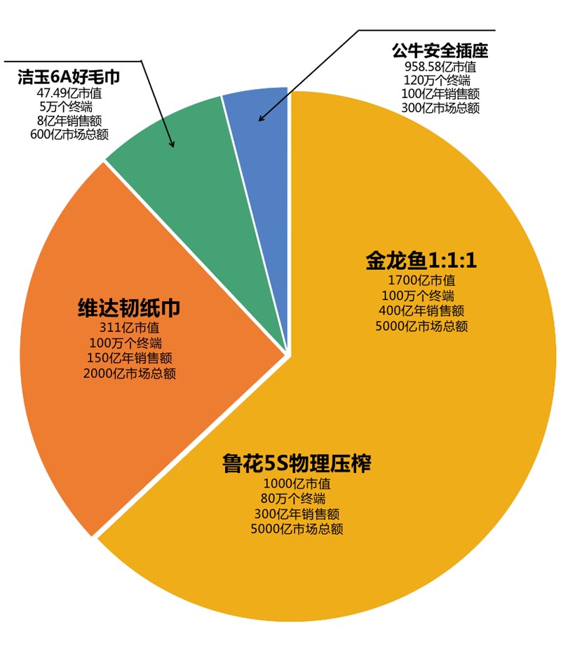 何支濤：解讀歐賽斯超級品牌引擎背后的強(qiáng)大力量（5