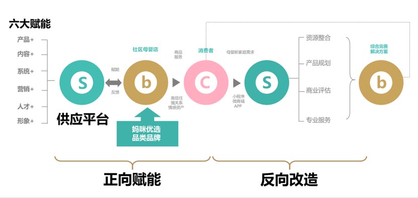 何支濤：解讀歐賽斯超級品牌引擎背后的強(qiáng)大力量（5