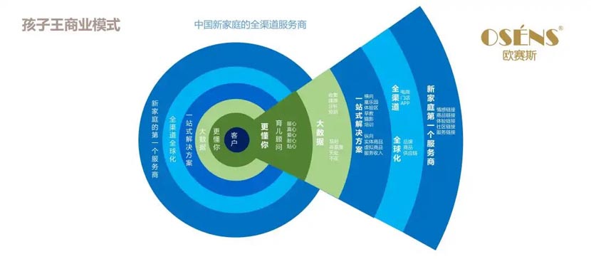 何支濤：解讀歐賽斯超級品牌引擎背后的強(qiáng)大力量（5