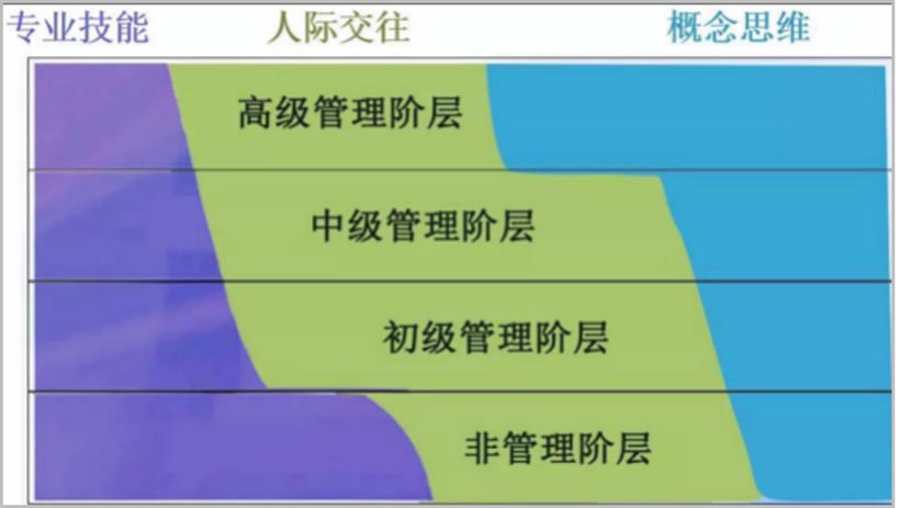 歐賽斯CEO課堂｜如何讓我們的溝通具有深度說(shuō)服力