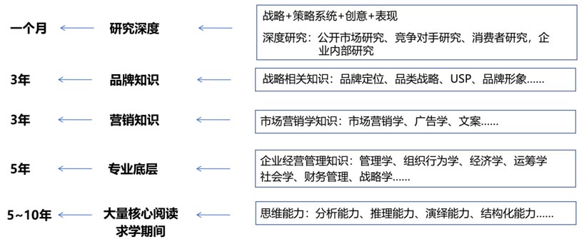 歐賽斯CEO課堂｜如何讓我們的溝通具有深度說(shuō)服力