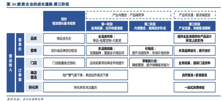 歐賽斯品牌戰(zhàn)略之家具家裝市場研究：全屋整裝與個(gè)性化趨勢