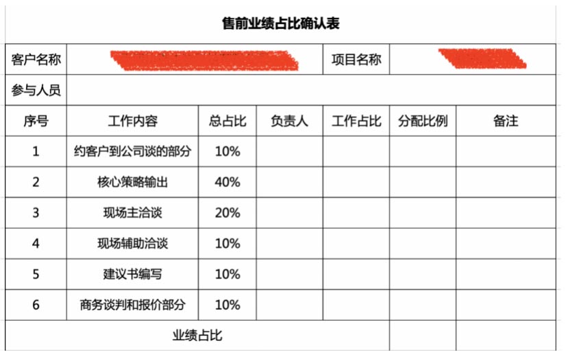 歐賽斯CEO課堂｜歐賽斯經(jīng)營(yíng)體系之PCS及PGM