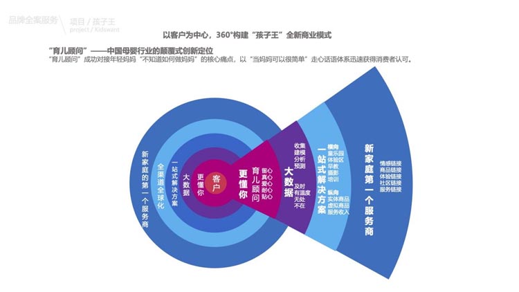 歐賽斯出席“雙品工程之品牌西安行”演講：如何尋找企業(yè)的增長(zhǎng)曲線