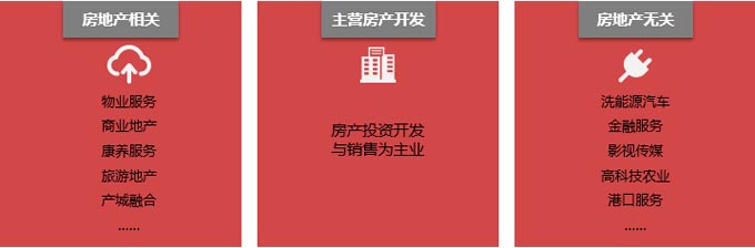 房地產(chǎn)相關(guān)企業(yè)