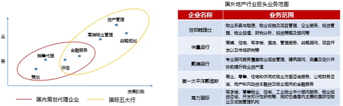 國(guó)內(nèi)房地產(chǎn)現(xiàn)狀