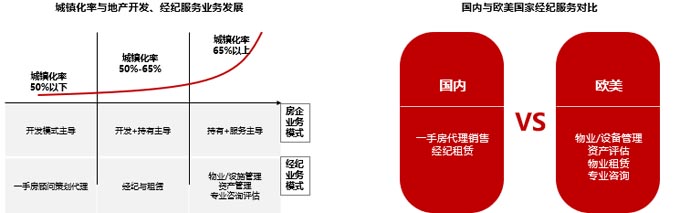 房地產(chǎn)發(fā)展概況