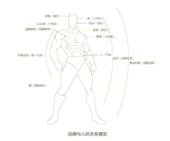 歐賽斯品牌設(shè)計｜LOGO的創(chuàng)意策略和方法