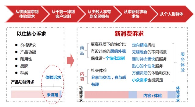 案例分享：如何開辟企業(yè)增長的第二曲線｜歐賽斯商業(yè)研究