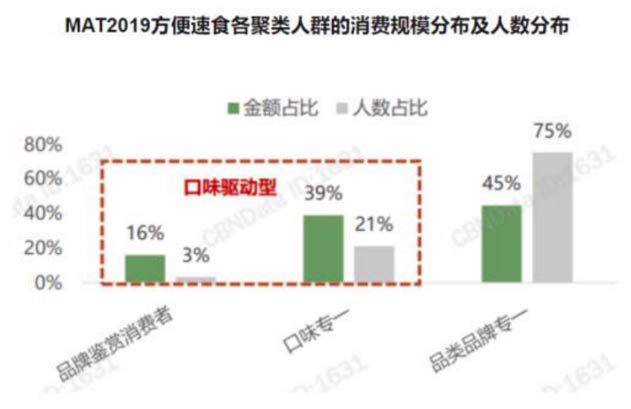 歐賽斯商業(yè)研究｜拉面品牌如何脫穎而出