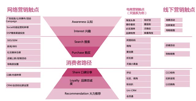案例分享：如何開辟企業(yè)增長的第二曲線｜歐賽斯商業(yè)研究