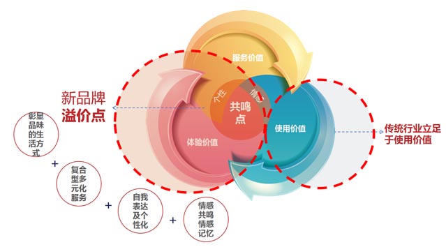 案例分享：如何開辟企業(yè)增長的第二曲線｜歐賽斯商業(yè)研究