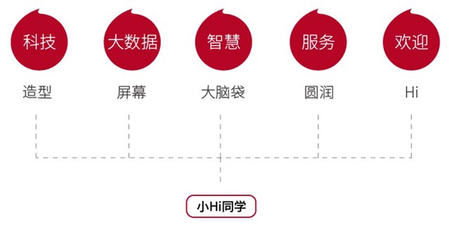 案例分享：如何開辟企業(yè)增長的第二曲線｜歐賽斯商業(yè)研究