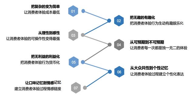 案例分享：如何開辟企業(yè)增長的第二曲線｜歐賽斯商業(yè)研究