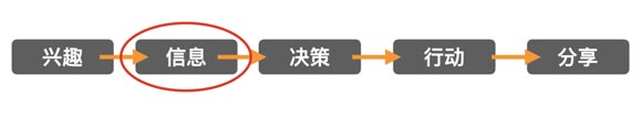 數(shù)字時(shí)代 消費(fèi)者決策路徑及品牌觸點(diǎn)變化淺析｜歐賽斯商業(yè)研究