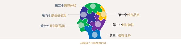 歐賽斯品牌心智地圖占領(lǐng)