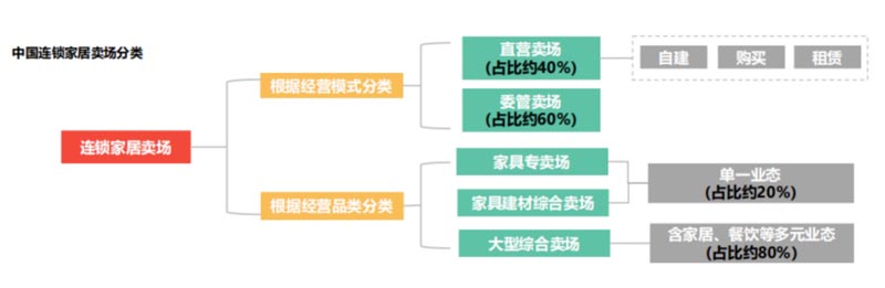 歐賽斯行業(yè)研究｜家居制造連鎖門(mén)店經(jīng)營(yíng)模式研究