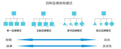 農(nóng)產(chǎn)品“區(qū)域品牌+企業(yè)品牌”培育實現(xiàn)之路｜歐賽斯品牌策劃