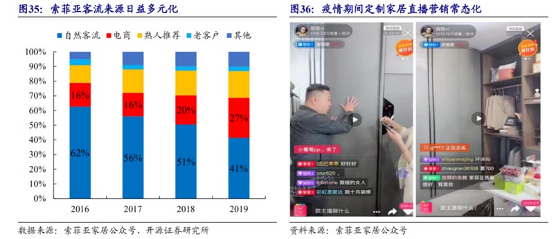 歐賽斯行業(yè)研究｜家居制造連鎖門(mén)店經(jīng)營(yíng)模式研究
