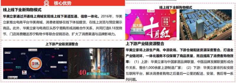 歐賽斯行業(yè)研究｜家居制造連鎖門(mén)店經(jīng)營(yíng)模式研究