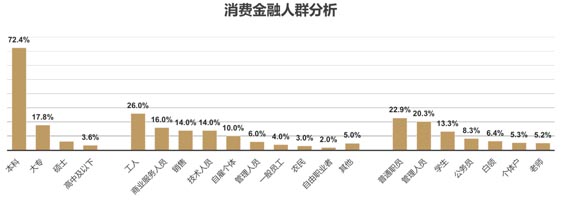 歐賽斯品牌策劃案例分享：消費金融公司戰(zhàn)略升級&品牌升級案例