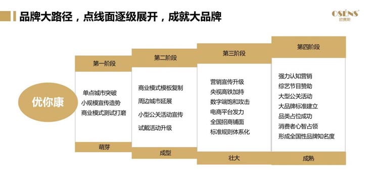 歐賽斯案例分享：新興美瞳品牌如何快速崛起？