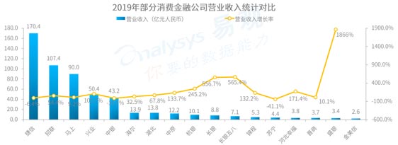 歐賽斯品牌策劃案例分享：消費金融公司戰(zhàn)略升級&品牌升級案例