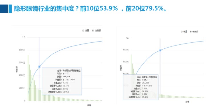 歐賽斯案例分享：新興美瞳品牌如何快速崛起？