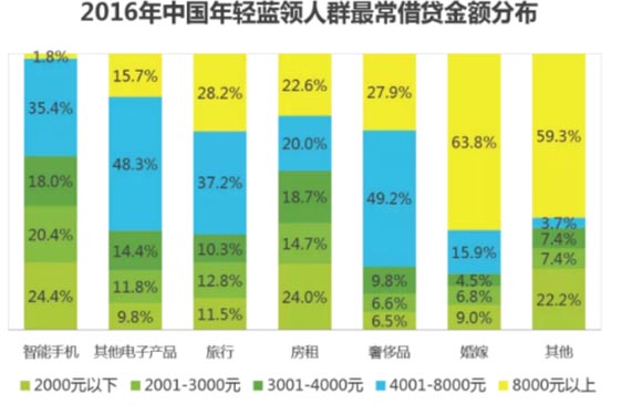 歐賽斯品牌策劃案例分享：消費金融公司戰(zhàn)略升級&品牌升級案例