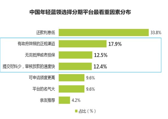 歐賽斯品牌策劃案例分享：消費金融公司戰(zhàn)略升級&品牌升級案例