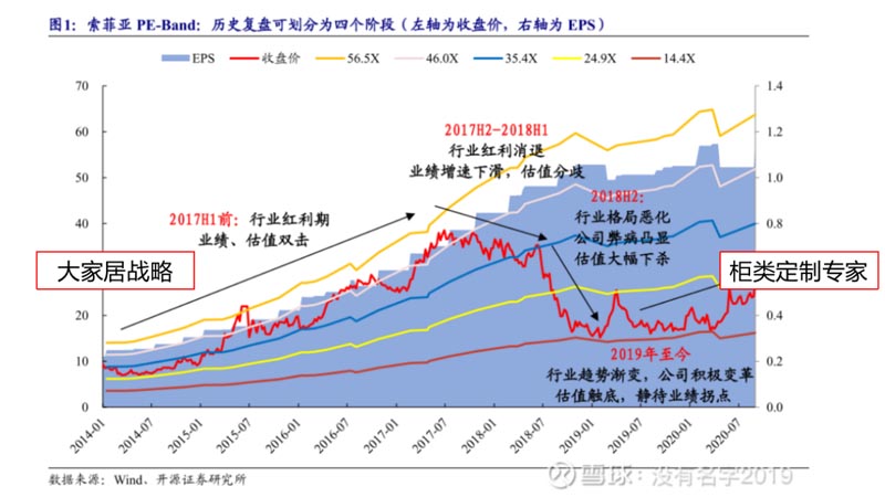 歐賽斯行業(yè)研究｜家居制造連鎖門(mén)店經(jīng)營(yíng)模式研究