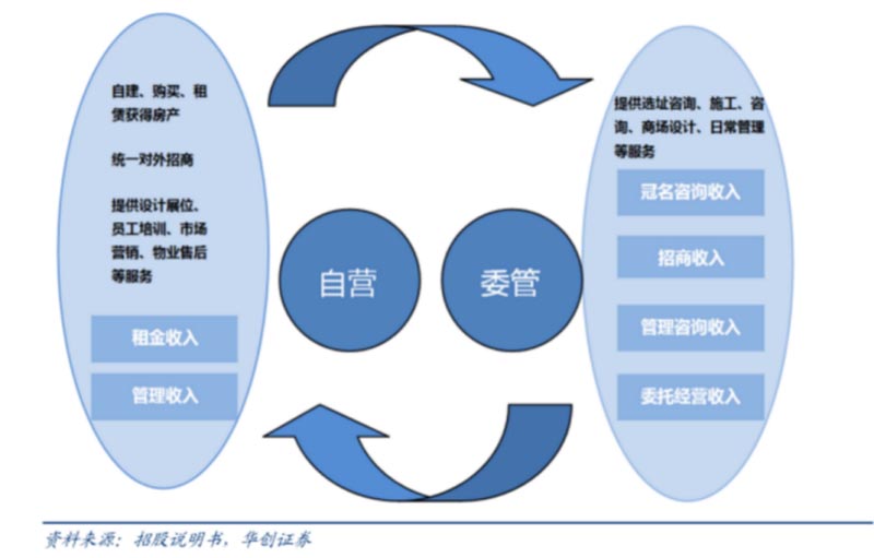 歐賽斯行業(yè)研究｜家居制造連鎖門(mén)店經(jīng)營(yíng)模式研究