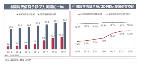歐賽斯品牌策劃案例分享：消費金融公司戰(zhàn)略升級&品牌升級案例