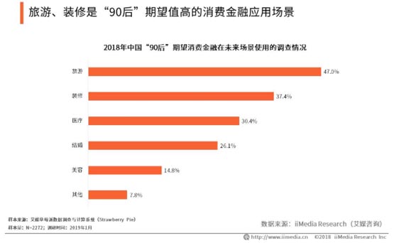 歐賽斯品牌策劃案例分享：消費金融公司戰(zhàn)略升級&品牌升級案例