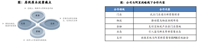 歐賽斯行業(yè)研究｜家居制造連鎖門(mén)店經(jīng)營(yíng)模式研究
