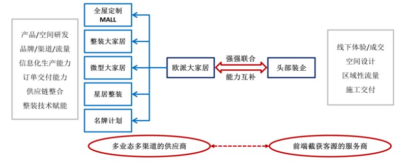 歐賽斯行業(yè)研究｜家居制造連鎖門(mén)店經(jīng)營(yíng)模式研究