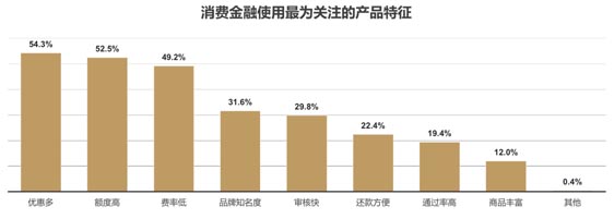 歐賽斯品牌策劃案例分享：消費金融公司戰(zhàn)略升級&品牌升級案例