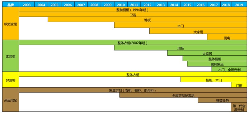 歐賽斯行業(yè)研究｜家居制造連鎖門(mén)店經(jīng)營(yíng)模式研究