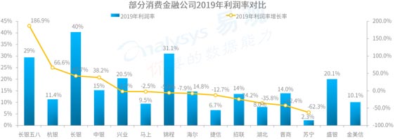 歐賽斯品牌策劃案例分享：消費金融公司戰(zhàn)略升級&品牌升級案例