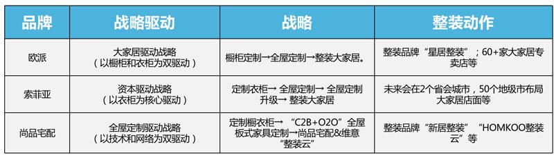 歐賽斯行業(yè)研究｜家居制造連鎖門(mén)店經(jīng)營(yíng)模式研究