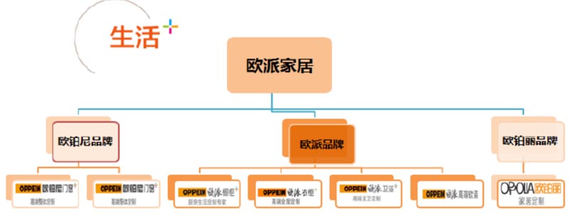 歐賽斯行業(yè)研究｜家居制造連鎖門(mén)店經(jīng)營(yíng)模式研究