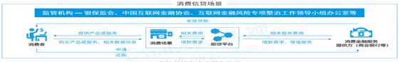 歐賽斯品牌策劃案例分享：消費金融公司戰(zhàn)略升級&品牌升級案例