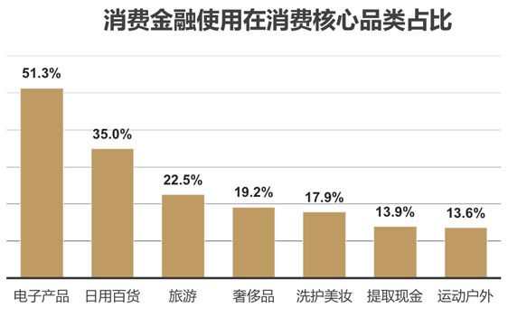 歐賽斯品牌策劃案例分享：消費金融公司戰(zhàn)略升級&品牌升級案例
