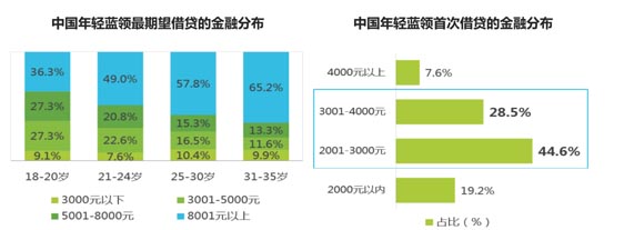 歐賽斯品牌策劃案例分享：消費金融公司戰(zhàn)略升級&品牌升級案例